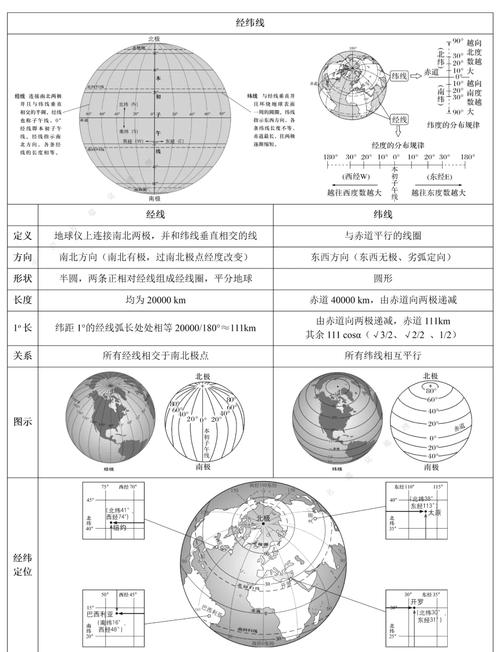 如何找到从A点到B点的最长路径？