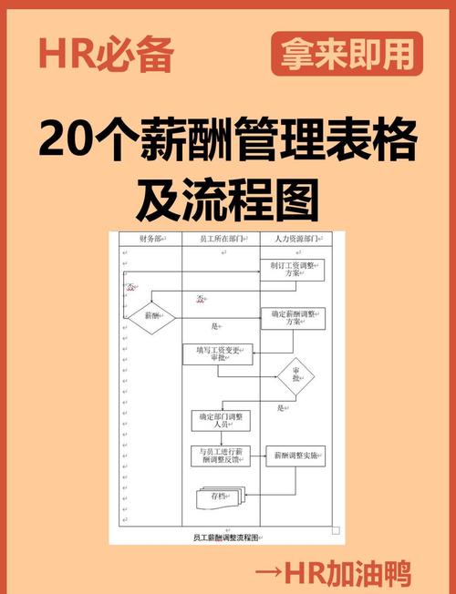 学数据库后能从事哪些具体工作？这些工作的工资待遇如何？