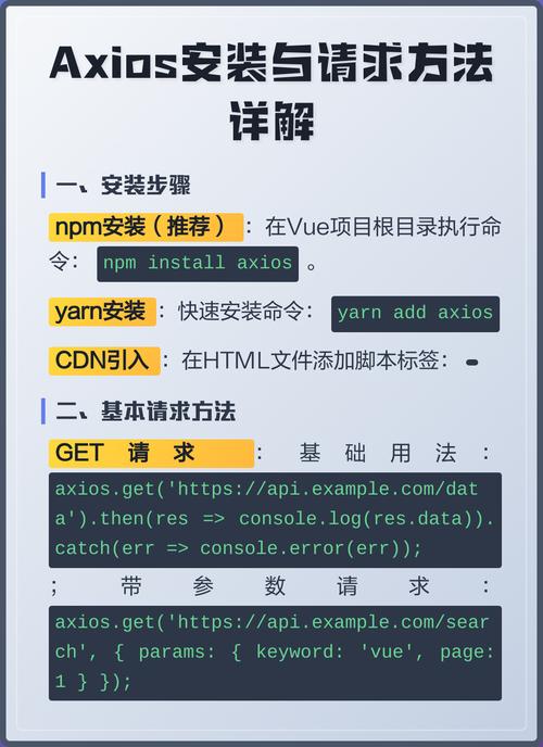 如何通过axios三部曲的第一部高效使用axios进行请求？
