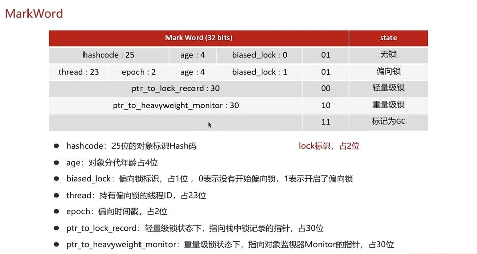 如何通过实例深入理解Java中的synchronized关键字？