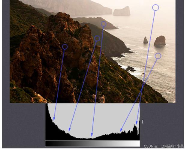 如何用OpenCV在图像中准确检测出矩形？