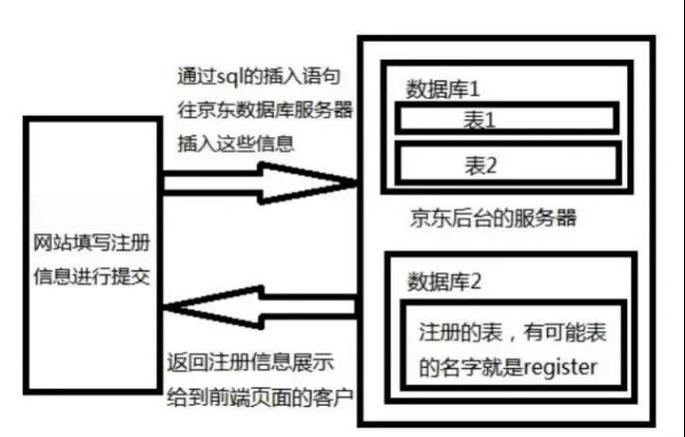 如何优化处理学校管理系统MySQL表结构中的数据关联性策略？