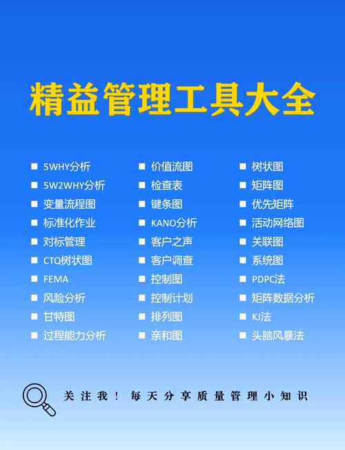 企业数据库管理器具体负责哪些数据库维护和优化工作？