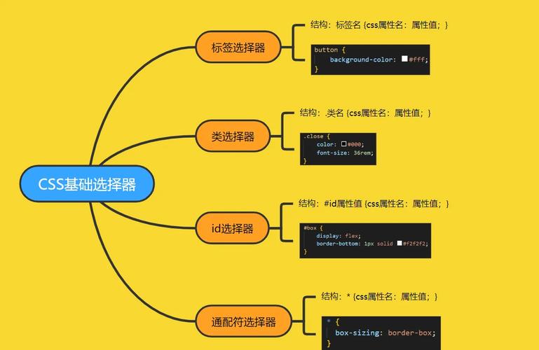 如何深入理解id选择器的复杂语法结构及其在CSS中的具体应用？