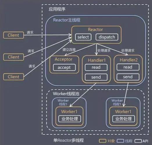 如何运用Java工厂模式原理构建高效可扩展的类族？