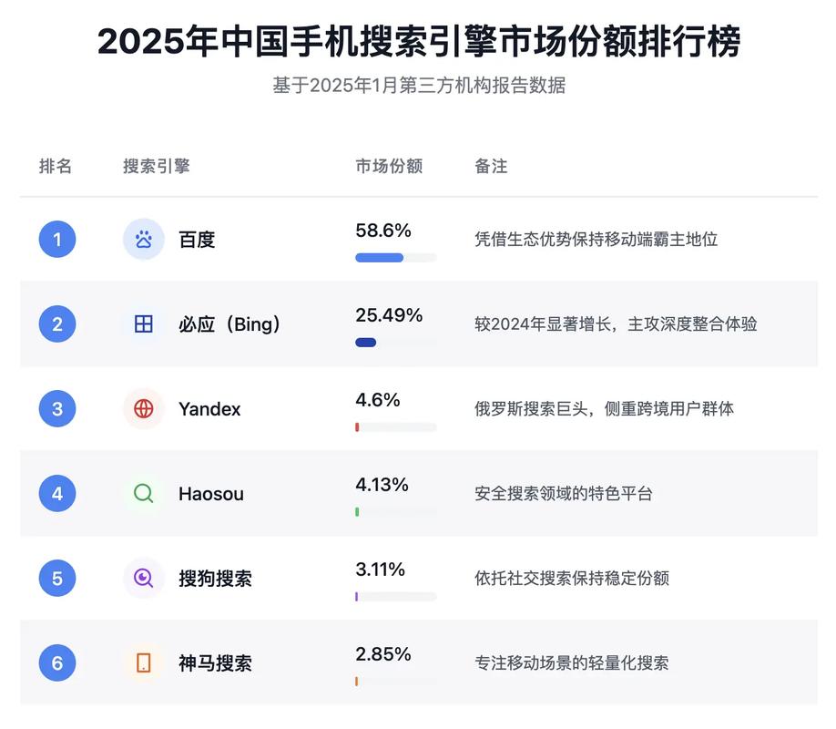 为什么北京搜索引擎优化对品牌提升曝光度和市场份额至关重要？