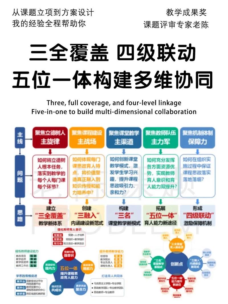 九大内置对象和四大域具体指哪些？
