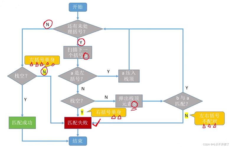 如何用栈实现括号匹配的长尾？