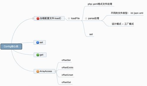 如何详细学习并掌握ThinkPHP框架中流程消息提示的具体使用技巧？