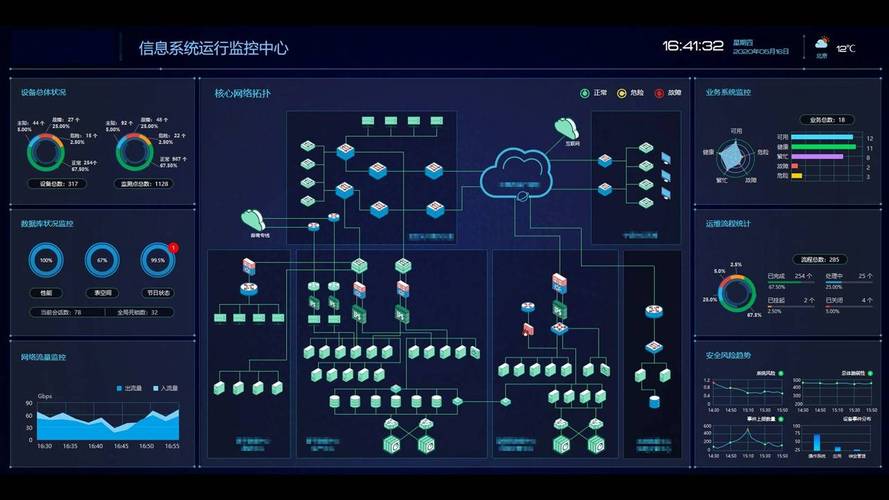 如何巧妙运用服务器报警系统，有效提高网站维护工作效率？