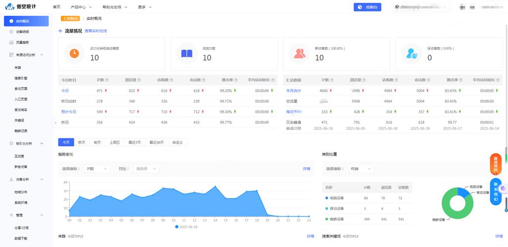 如何利用百度统计全面分析我的新手网站数据？