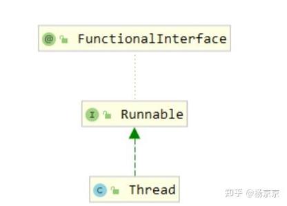 Java中如何通过Thread类的stop()方法强制结束一个线程的运行？