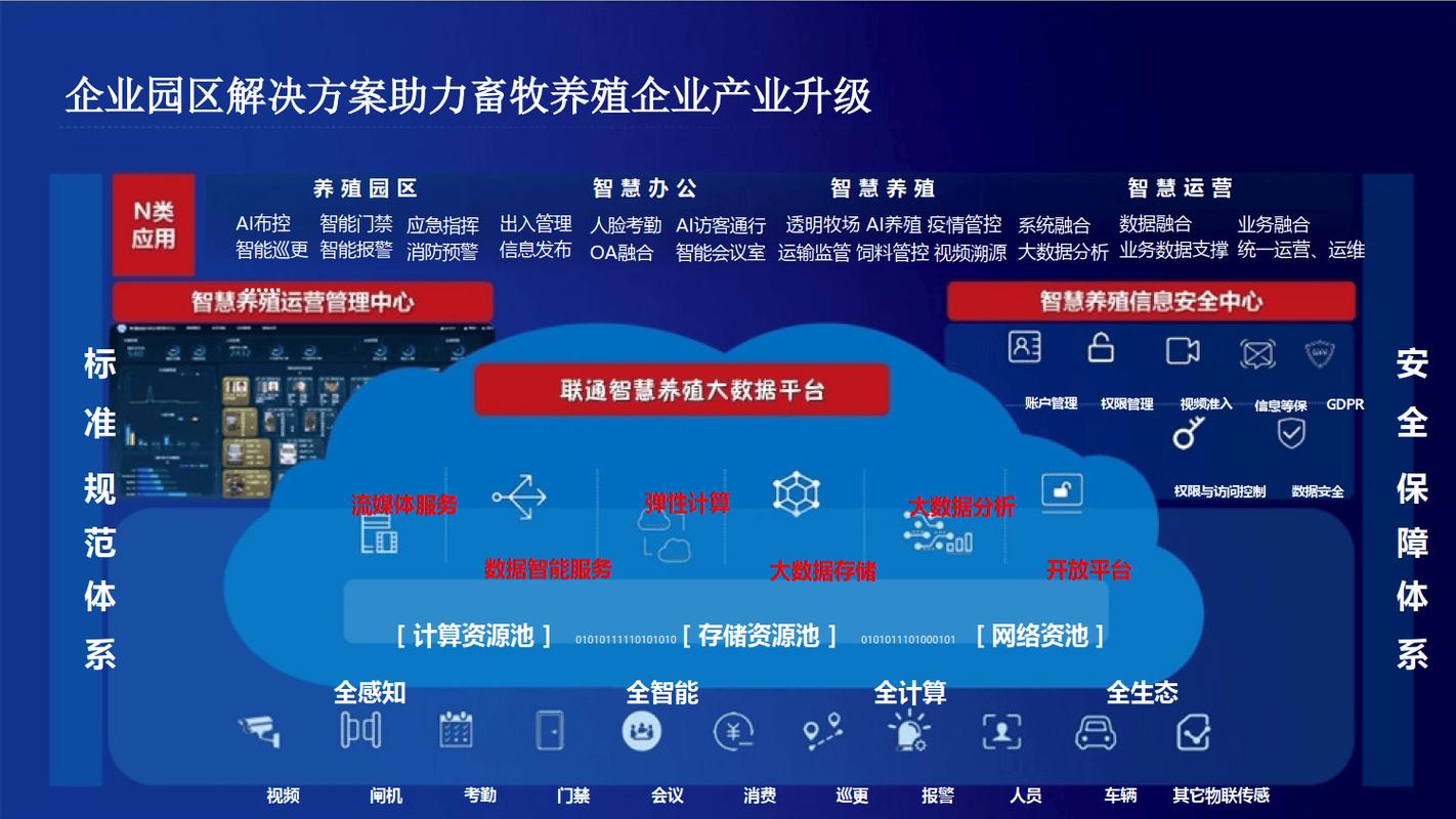 如何构建畜牧企业网站，助力牧场实现数字化营销创新？