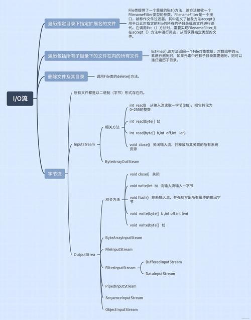 Java IO流追加内容的功能，如何实现？