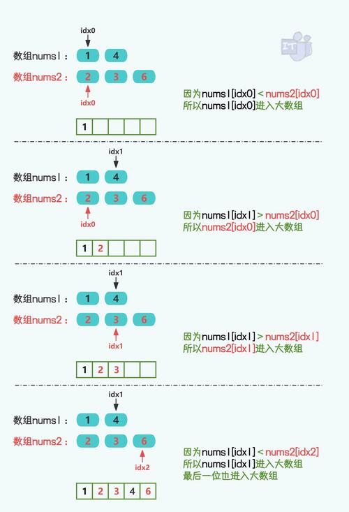 如何求解两个有序数组的中位数问题（LeetCode 4）？