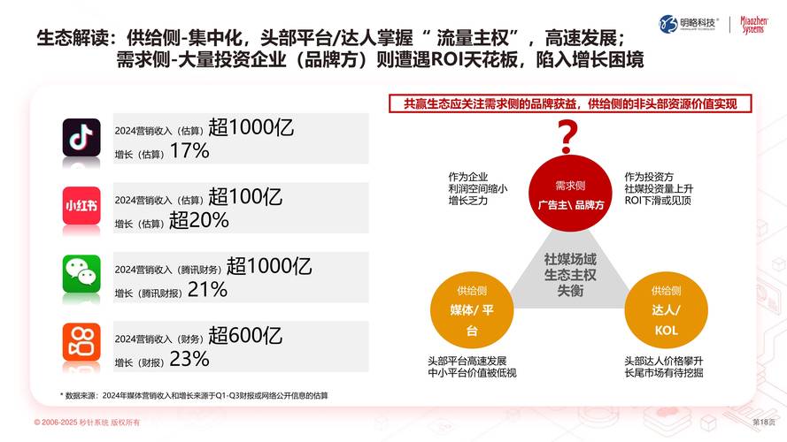 社交媒体是否已成为网络推广领域的新兴趋势代表？