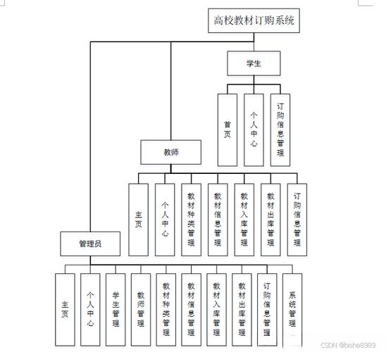 JSP开发的高校教材购销系统设计及源码LW文档，有哪些具体实现细节？