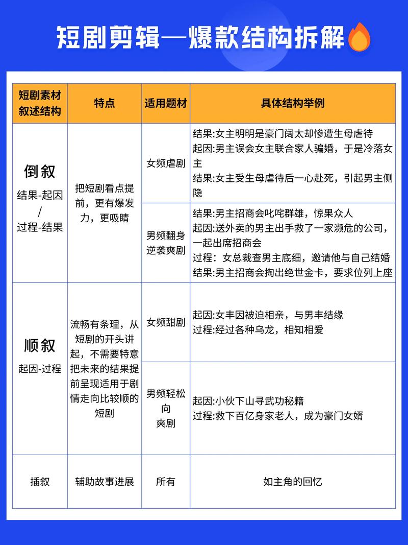 如何快速提升影视站收录，实现一步到位的高曝光技巧？