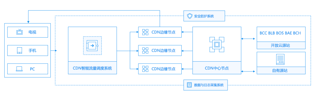 如何高效完成百度救援任务？申请到实战全程攻略详解！