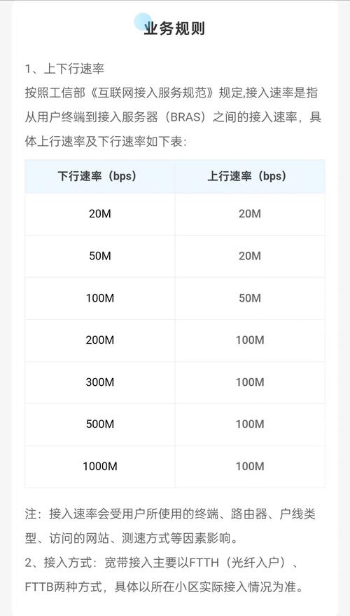 100M宽带下行速度能达到10M/s吗？