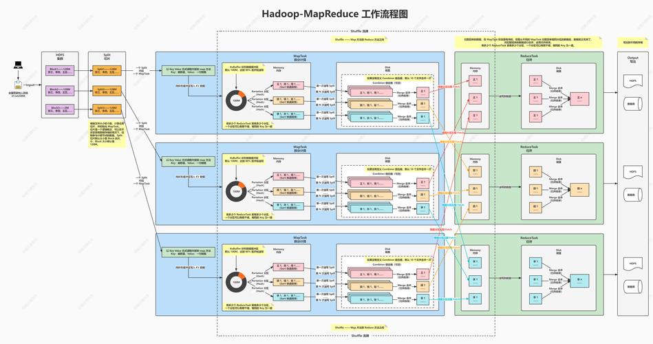 MapReduce的学习过程可以描述为怎样的长尾？