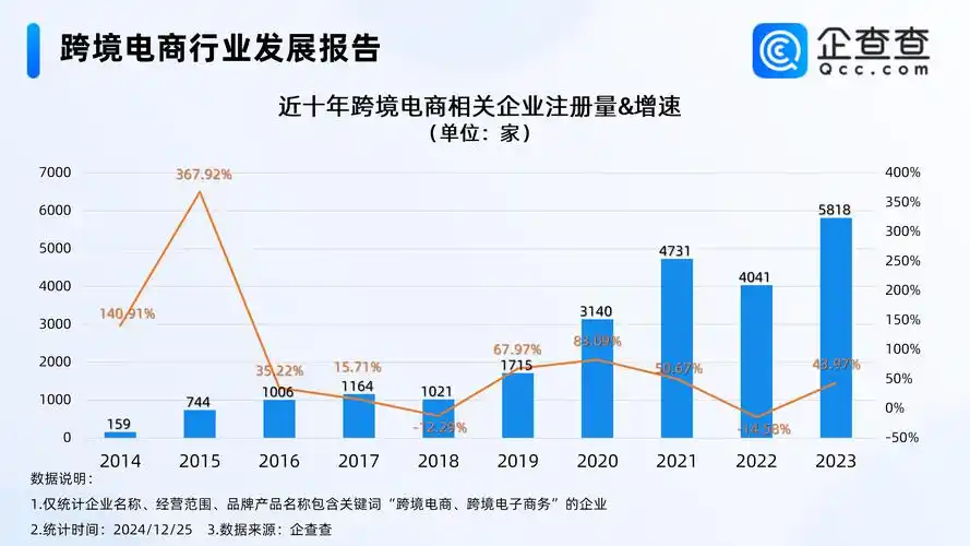 2019电商趋势中，内容化引领潮流的现象，是哪一趋势的体现呢？