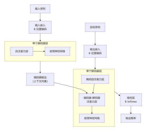 PDO::commit的执行原理和作用机制是怎样的？