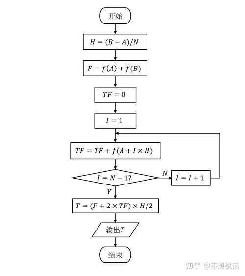 插值查找的原理和步骤究竟是怎样的复杂机制？