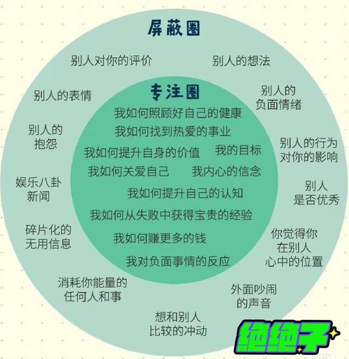 修改微信号后，对我的社交圈和沟通方式会有哪些潜在影响？