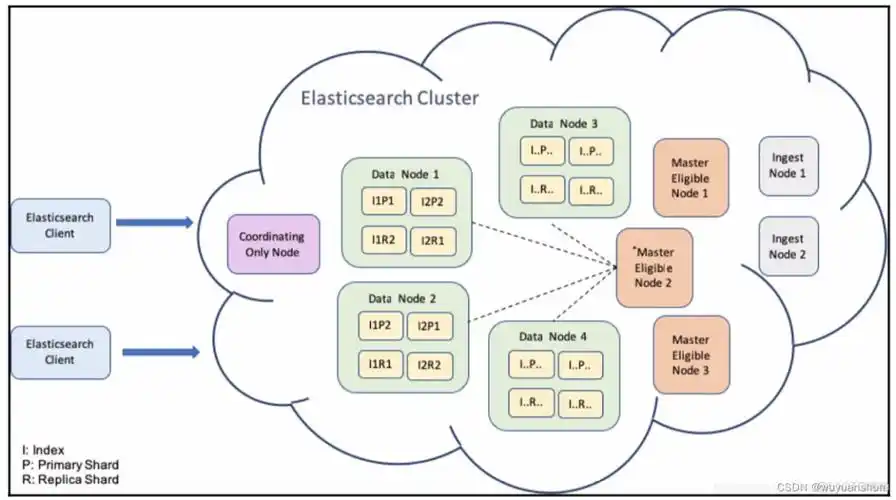 ES6 Set结构在哪些复杂场景下应用实例分析值得深入探讨？