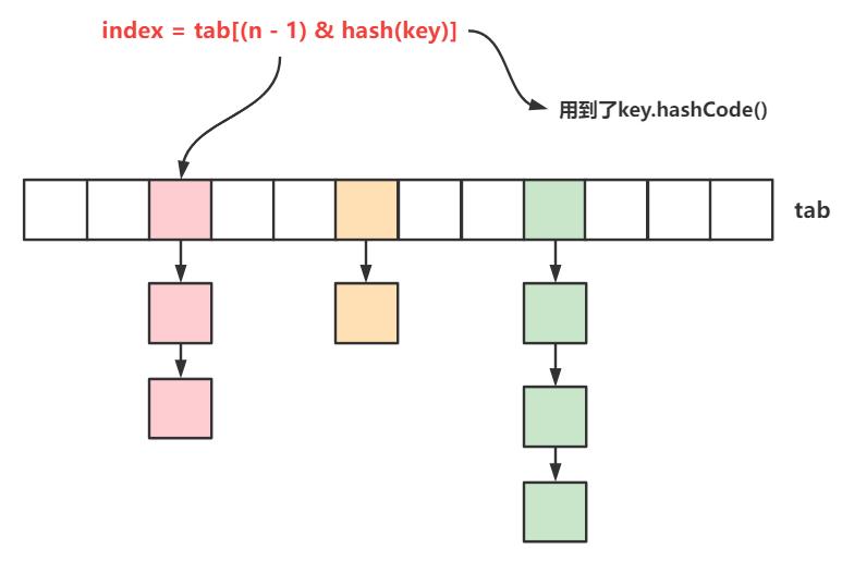 Java中hashCode()与equals()如何正确关联以应对面试挑战？