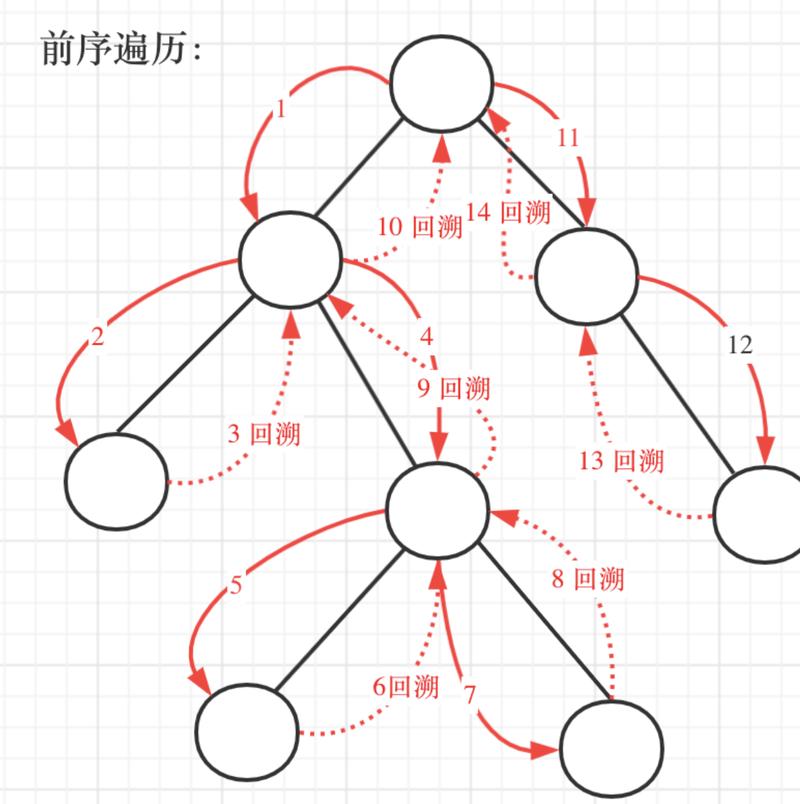 Java递归方法如何实现长尾词查询？
