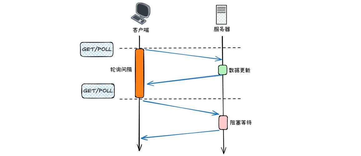 如何实现高效客户端服务器通讯：智能交互SDK的策略？