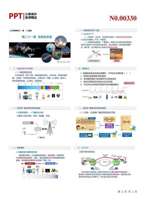 信息技术究竟是如何获取、处理和利用信息的呢？