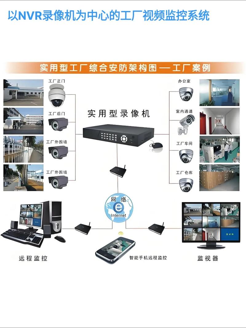 如何通过PHP调用摄像头构建高效安全监控系统？