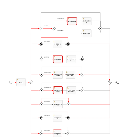 如何更新flowable已部署的流程定义步骤？