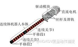 动作捕捉在丝驱动连续体机器人运动学研究中应用前景如何？