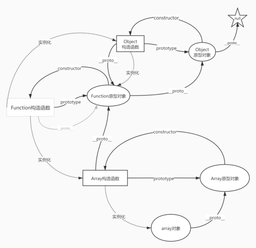 如何通过原型链理解JavaScript中两张图所展示的继承关系？