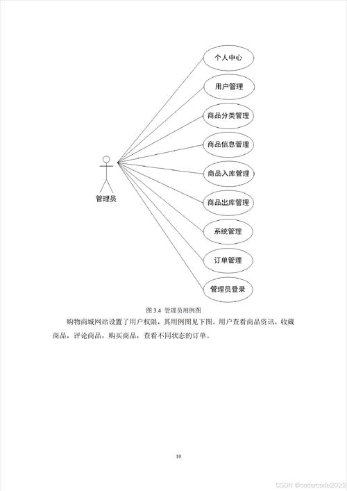 如何用Vue实现电商网站商品图片放大镜效果？