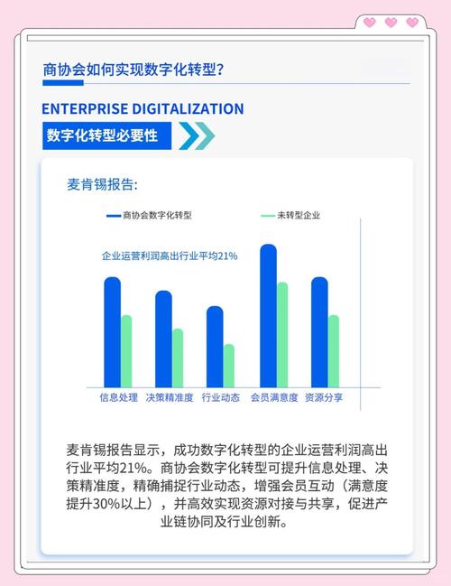 B2B企业如何通过哪些长尾词策略实现数字化转型？