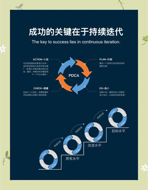 如何一步到位实现创新推广，让效果立刻显现？