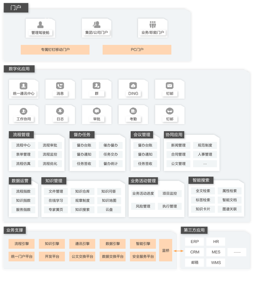 协同办公协同为何意，数字化办公如何轻松破解协同难题？