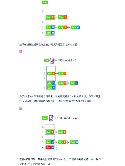 PHP 5.6更新后，如何用hash_password函数高效处理密码哈希？
