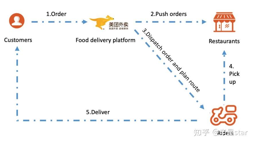 如何优化Java外卖系统配送路线规划，实现高效长尾词推荐？