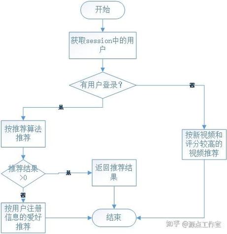 如何利用PHP快手API实现基于长尾关键词的视频搜索与个性化推荐功能？