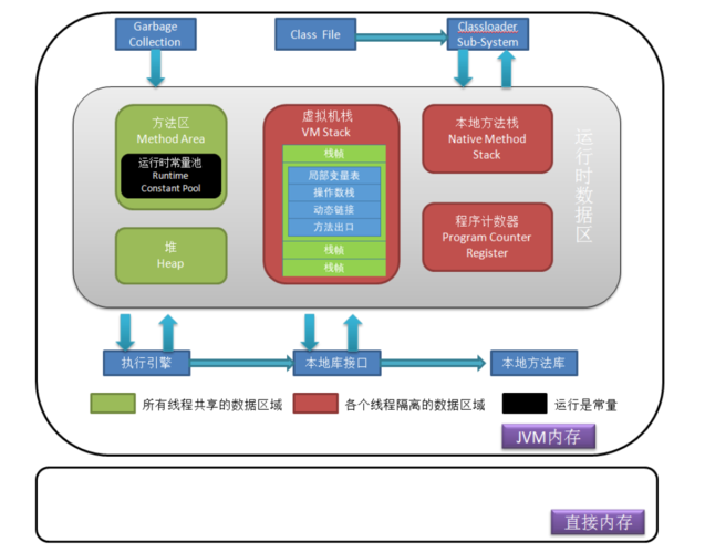 Java运行时数据区如何进行详细划分及原理阐述？