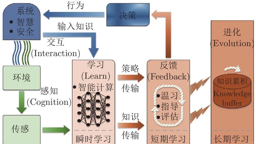 智能优化算法如何应用人工兔群算法解决单目标问题并附Matlab实现？