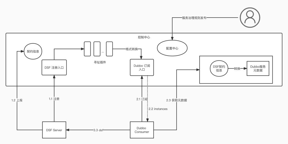 Dubbo3的Demo演示，能详细介绍一下吗？