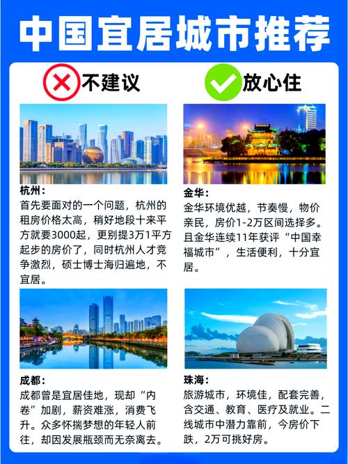 如何挑选既适合工作又宜居的城市，为新职场人提供两全其美的选城攻略？