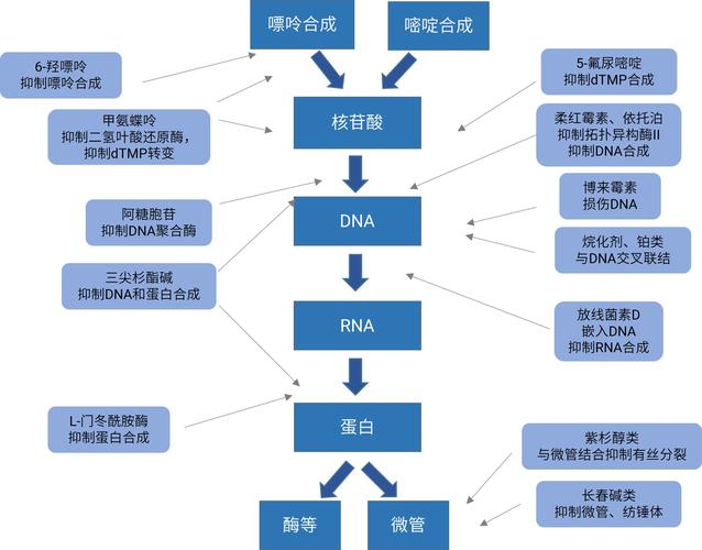 PDO::commit的执行原理和作用机制是怎样的？